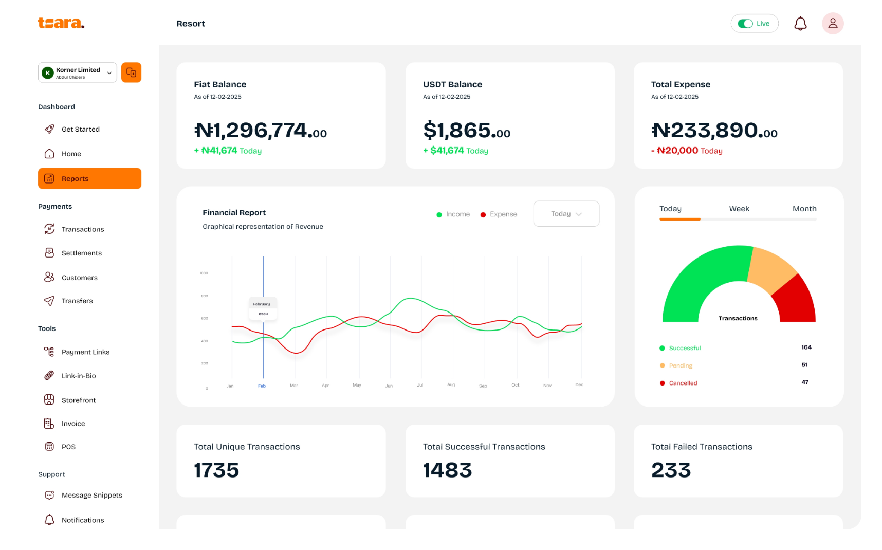 Tsara business dashboard showing balances, reports, transactions, and payment operations